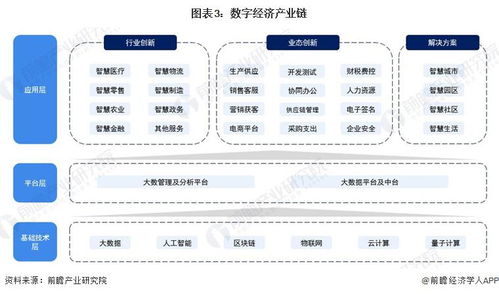 预见 2024 2024 年中国数字经济行业全景图谱 附市场规模 竞争格局和发展前景等