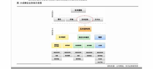 广发证券 汽车行业 智能驾驶系列报告之二, 软硬件解耦 将加速行业重构