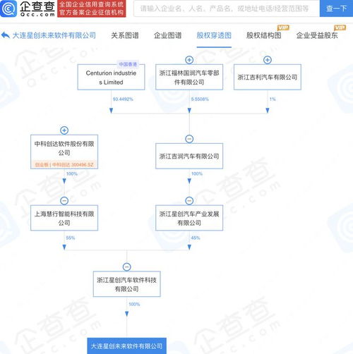 中科创达与吉利合资公司于大连新设未来软件公司